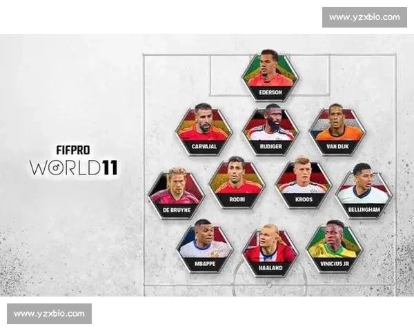 梅罗领衔，亚马尔入围！FIFPRO 候选名单藏足坛传承密码