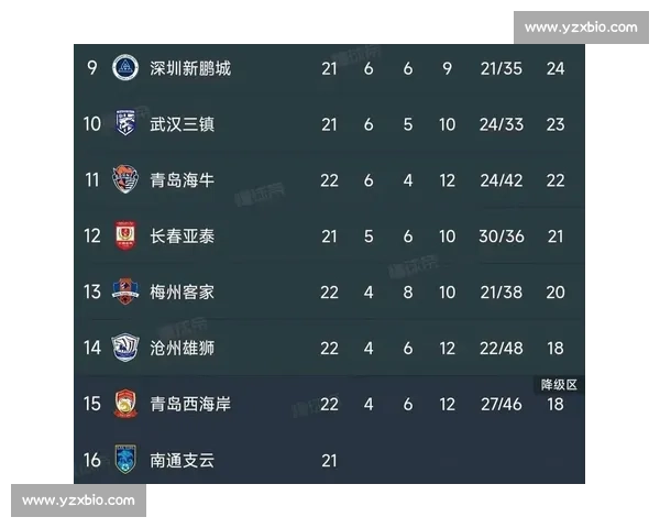 中超积分榜：海港 60 分领跑争冠，梅州亚泰陷降级绝境